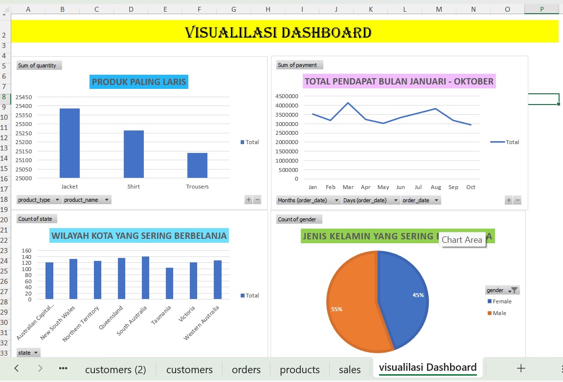Analisis Data